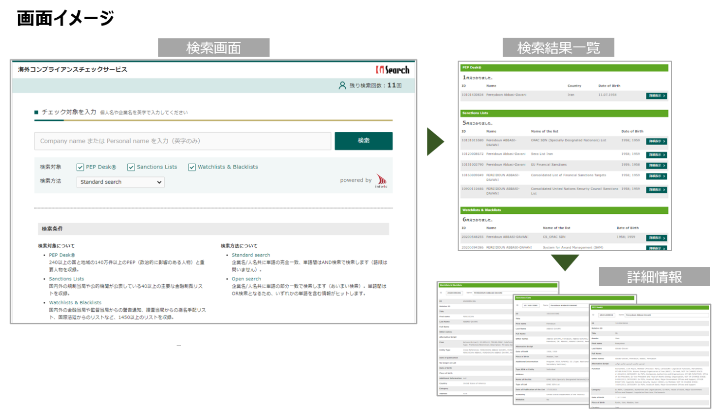 海外コンプライアンスチェックサービスの画面イメージ
